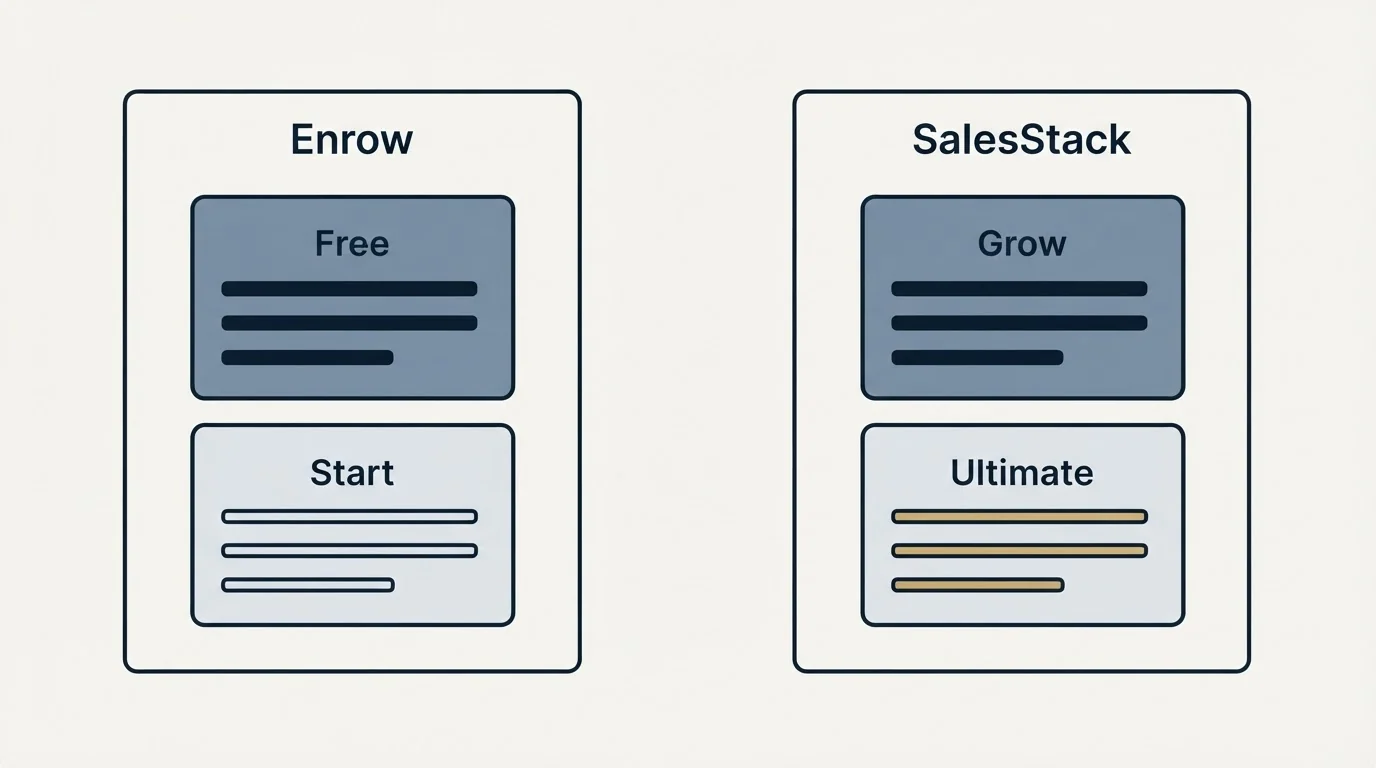 Pricing panels: Pricing Comparison (Enrow, SalesStack, Free, Grow)