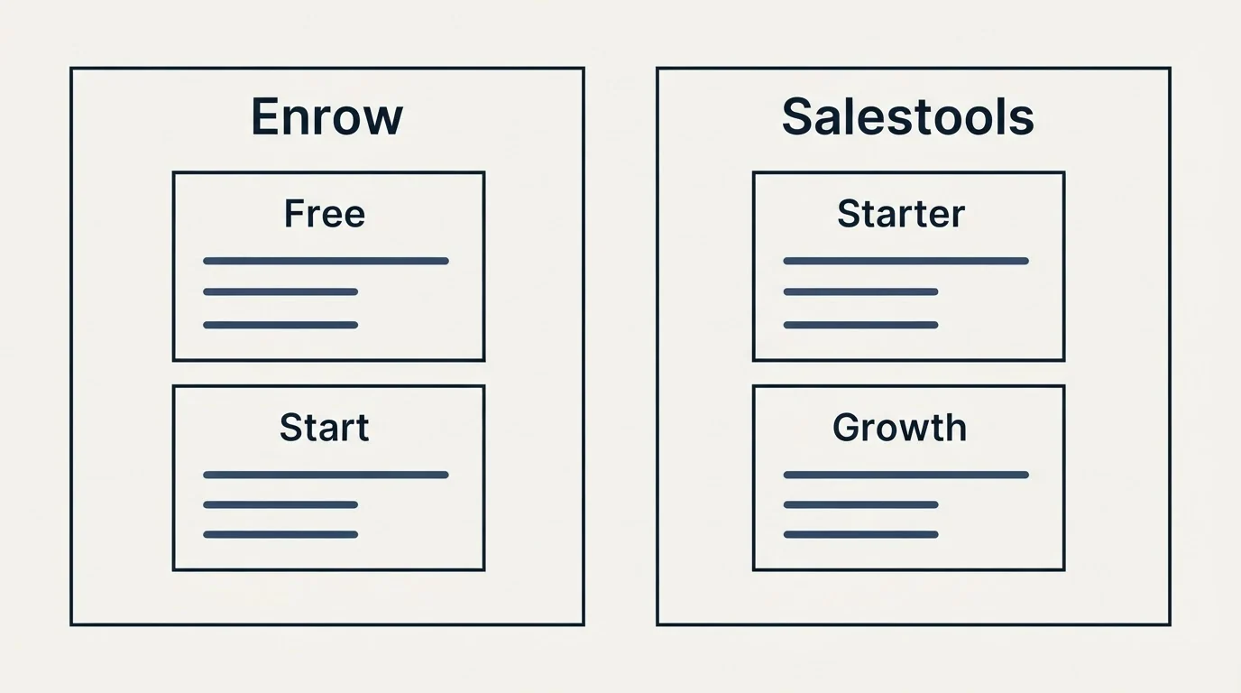 Pricing panels: Pricing Comparison (Enrow, Salestools, Free, Starter)