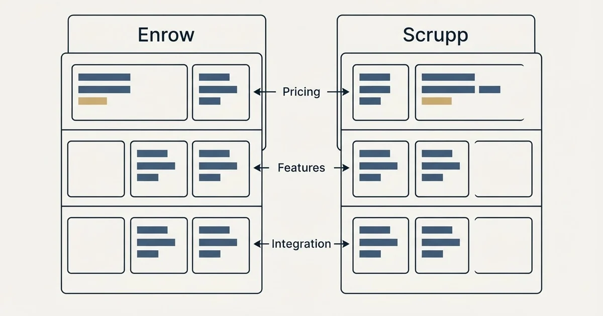 Comparison panel: Enrow vs Scrupp (Pricing, Features, Integration)