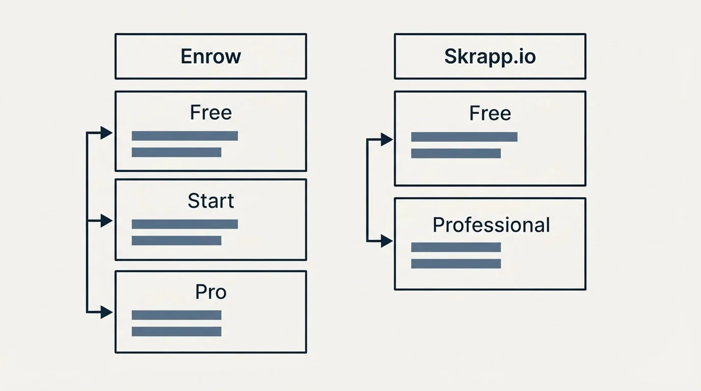 Pricing table: Pricing Comparison (Enrow, Skrapp.io, Free, Start)
