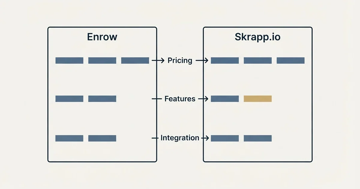 Comparison panel: Enrow vs Skrapp.io (Pricing, Features, Integration)