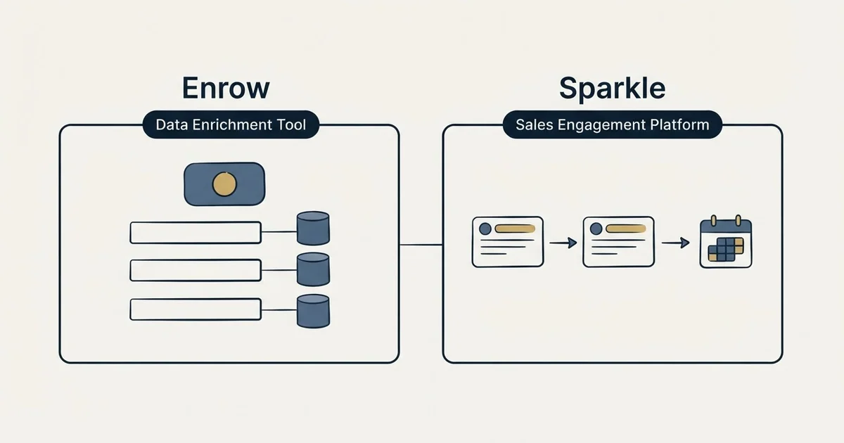 Side-by-side panels: Enrow vs Sparkle (Data Enrichment Tool, Sales Engagement Platform)
