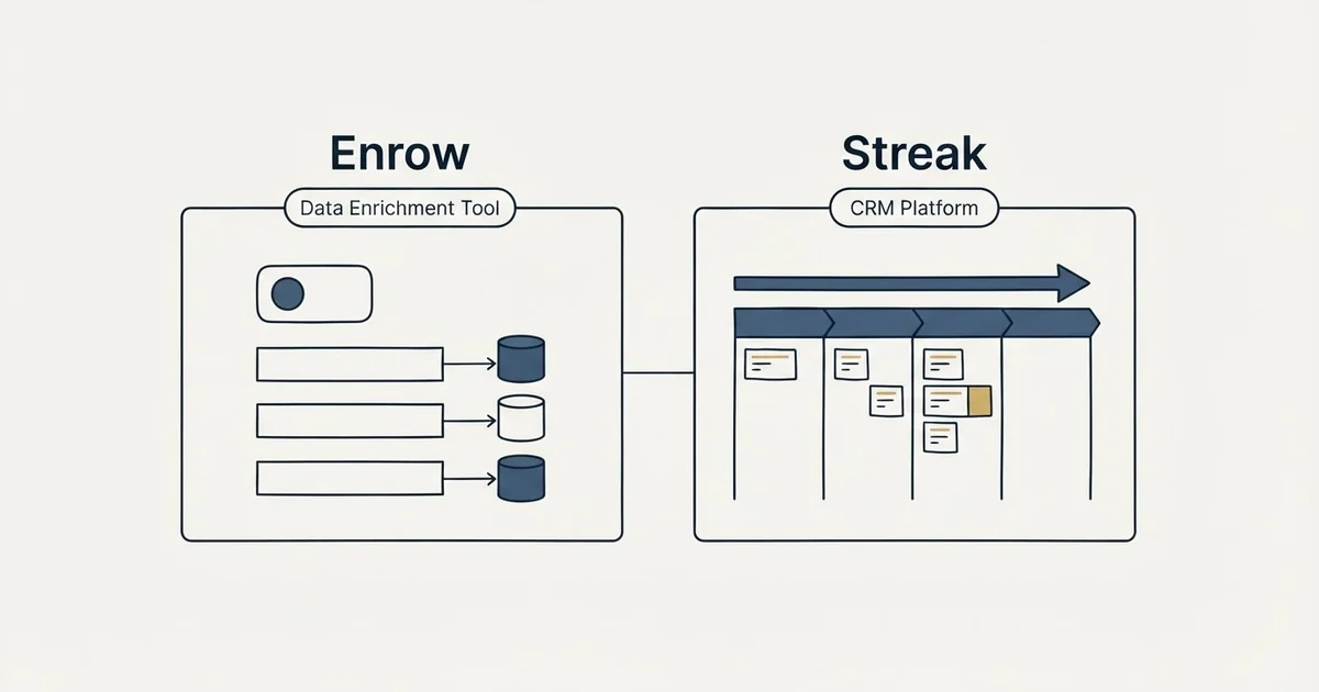 Side-by-side panels: Enrow vs Streak (Data Enrichment Tool, CRM Platform)