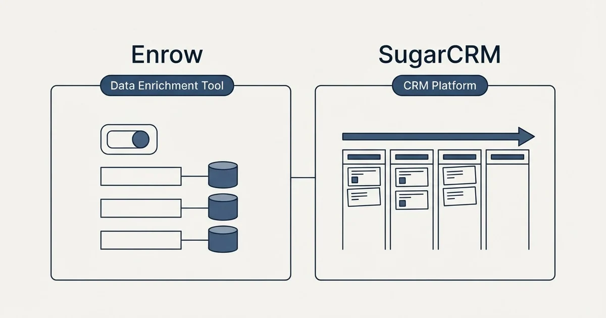 Side-by-side panels: Enrow vs SugarCRM (Data Enrichment Tool, CRM Platform)