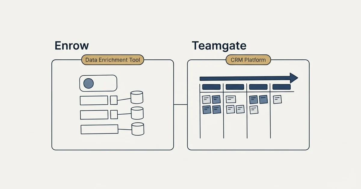 Side-by-side panels: Enrow vs Teamgate (Data Enrichment Tool, CRM Platform)