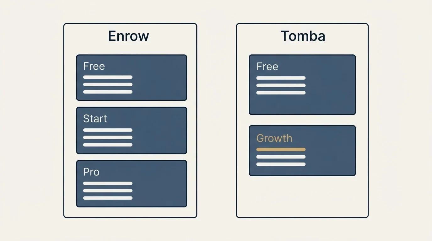 Pricing panels: Pricing Comparison (Enrow, Tomba, Free, Start)