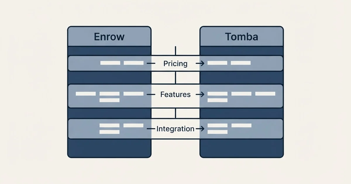 Comparison panel: Enrow vs Tomba (Pricing, Features, Integration)