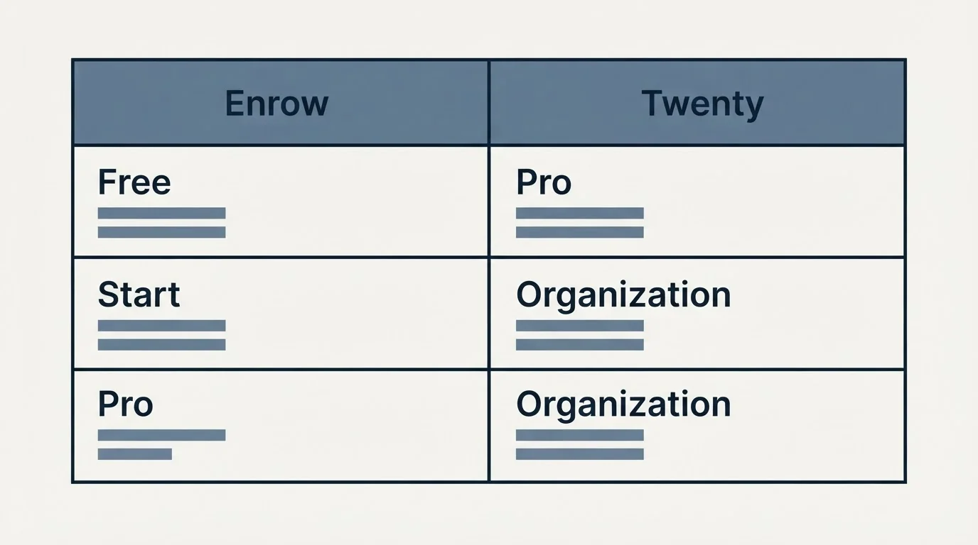 Pricing table: Pricing Comparison (Enrow, Twenty, Free, Pro)