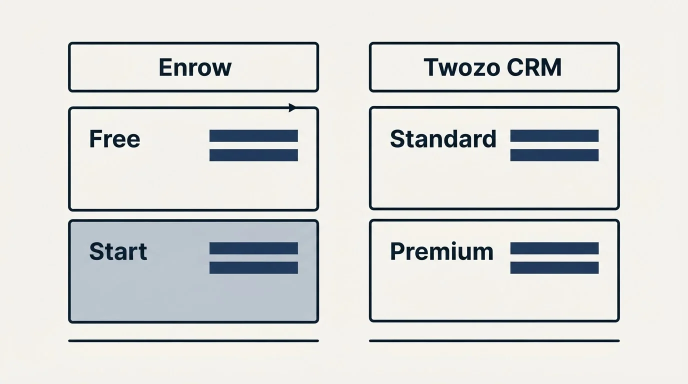 Pricing table: Pricing Comparison (Enrow, Twozo CRM, Free, Standard)