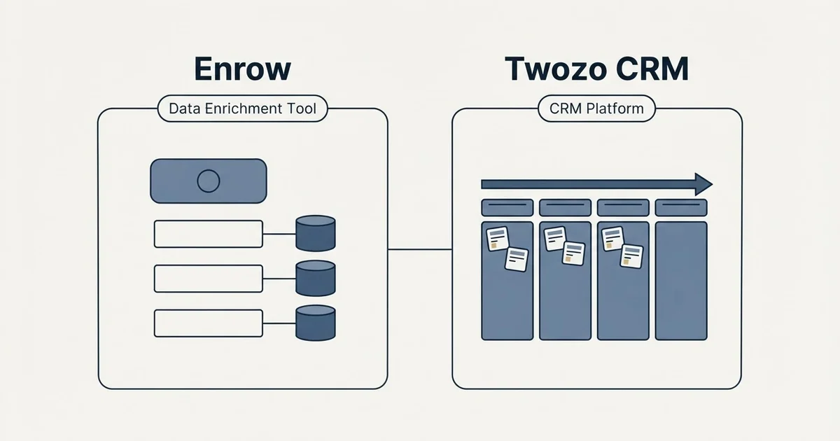 Side-by-side panels: Enrow vs Twozo CRM (Data Enrichment Tool, CRM Platform)