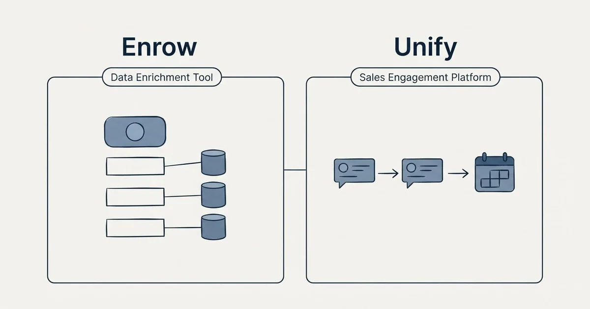 Side-by-side panels: Enrow vs Unify (Data Enrichment Tool, Sales Engagement Platform)