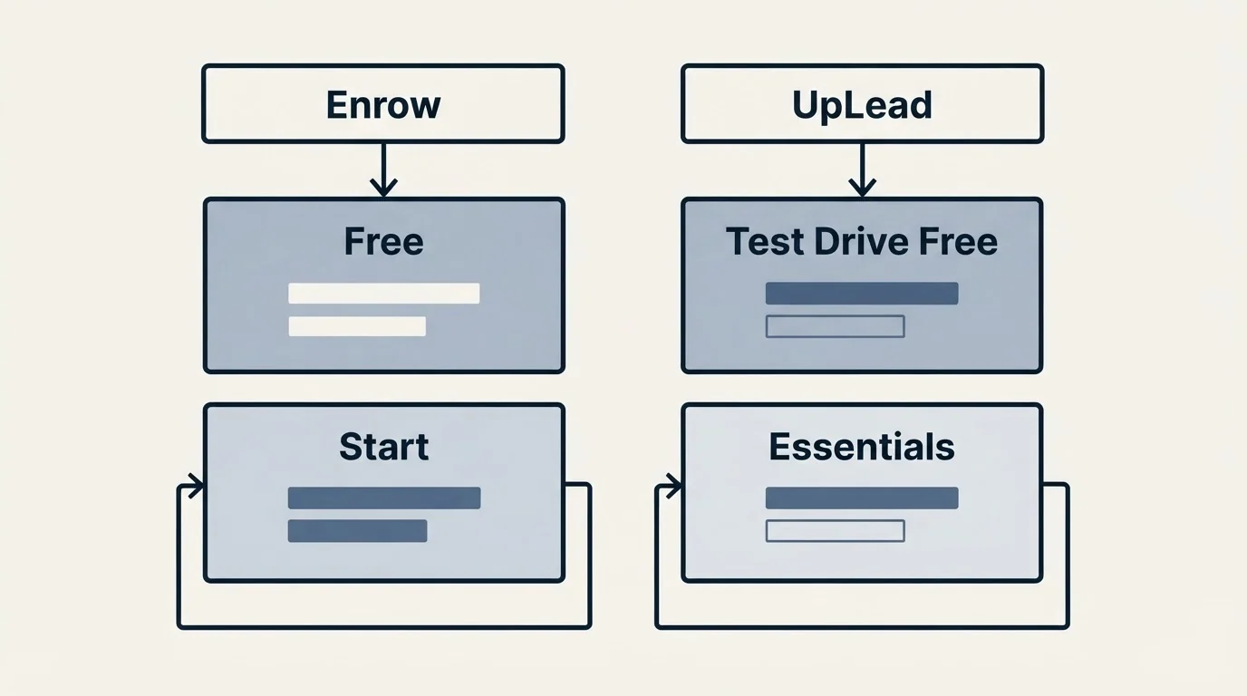 Pricing table: Pricing Comparison (Enrow, UpLead, Free, Test Drive Free)