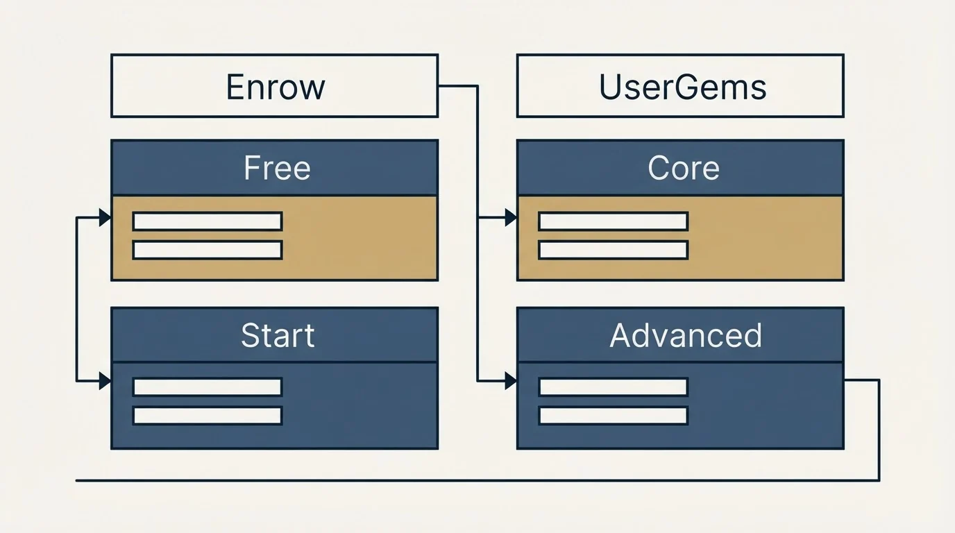 Pricing table: Pricing Comparison (Enrow, UserGems, Free, Core)