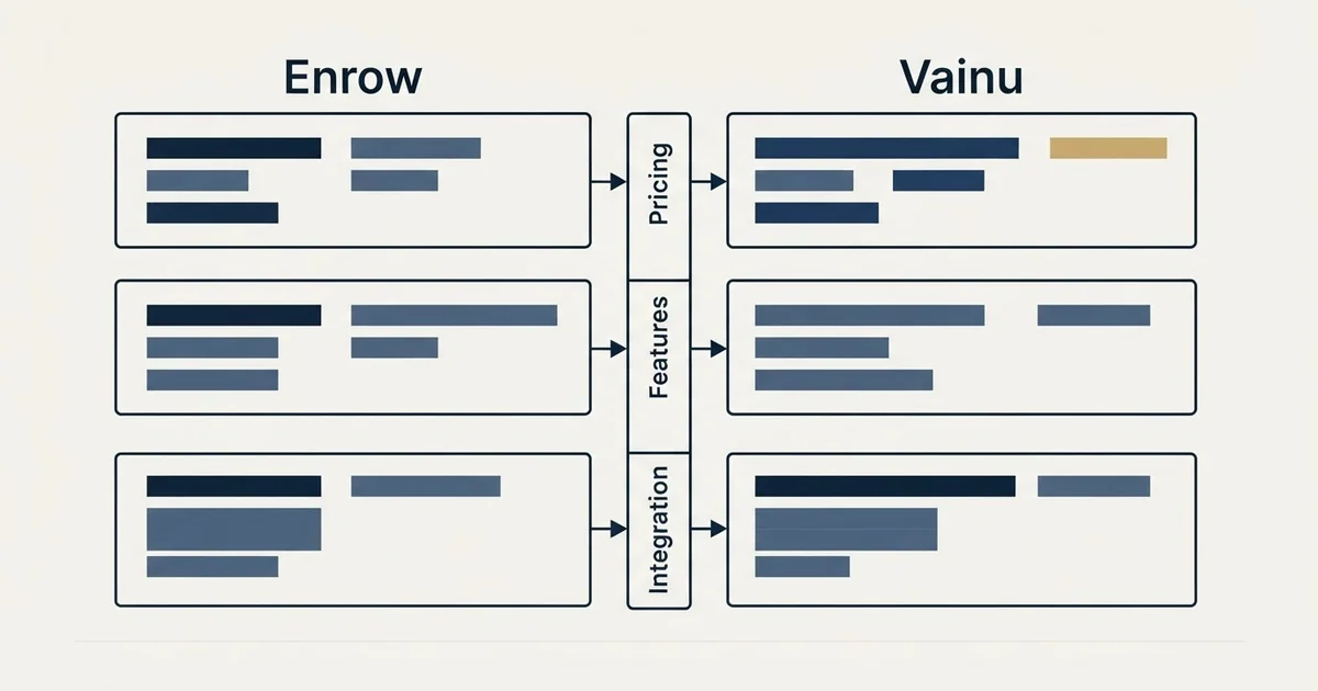 Comparison panel: Enrow vs Vainu (Pricing, Features, Integration)