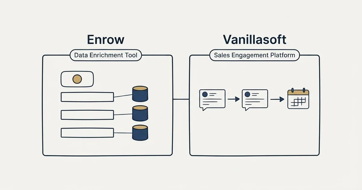 Side-by-side panels: Enrow vs Vanillasoft (Data Enrichment Tool, Sales Engagement Platform)