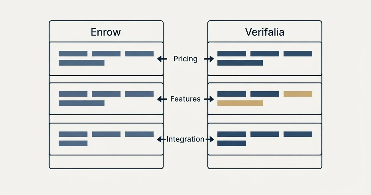 Comparison panel: Enrow vs Verifalia (Pricing, Features, Integration)