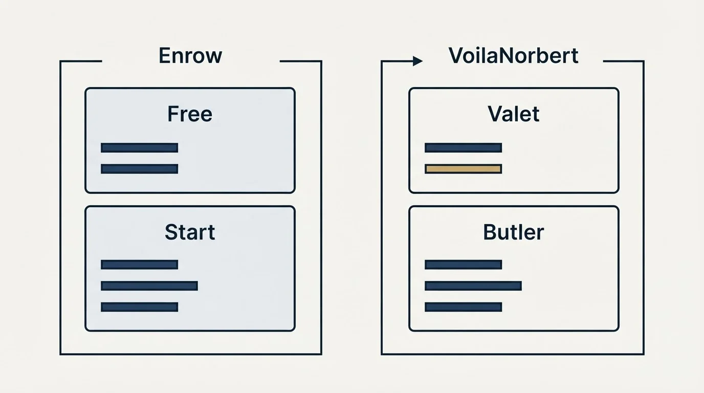 Pricing panels: Pricing Comparison (Enrow, VoilaNorbert, Free, Valet)