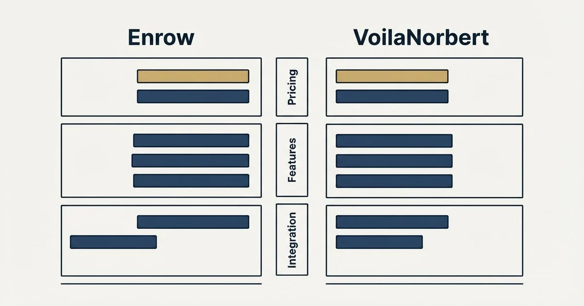 Comparison panel: Enrow vs VoilaNorbert (Pricing, Features, Integration)