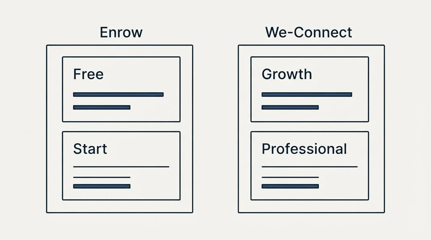 Pricing panels: Pricing Comparison (Enrow, We-Connect, Free, Growth)