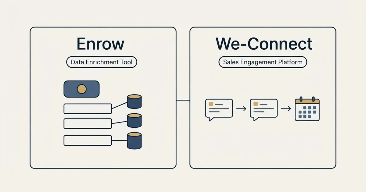 Side-by-side panels: Enrow vs We-Connect (Data Enrichment Tool, Sales Engagement Platform)