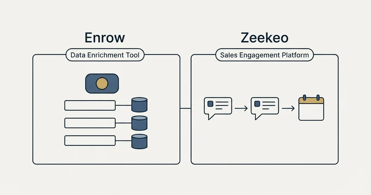 Side-by-side panels: Enrow vs Zeekeo (Data Enrichment Tool, Sales Engagement Platform)