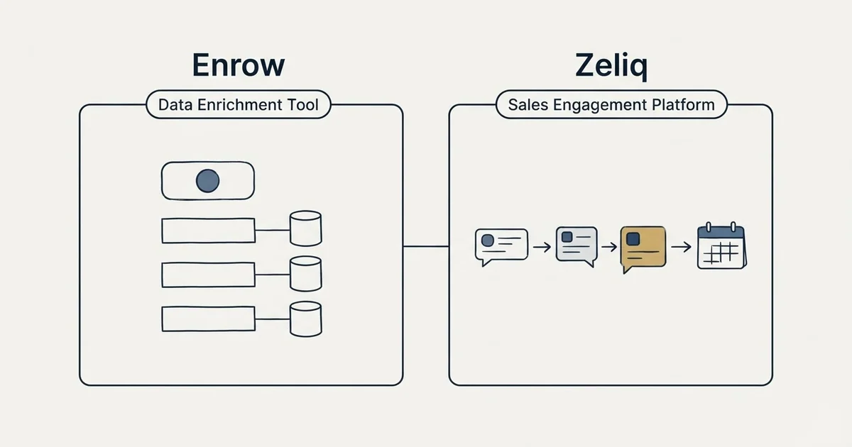 Side-by-side panels: Enrow vs Zeliq (Data Enrichment Tool, Sales Engagement Platform)