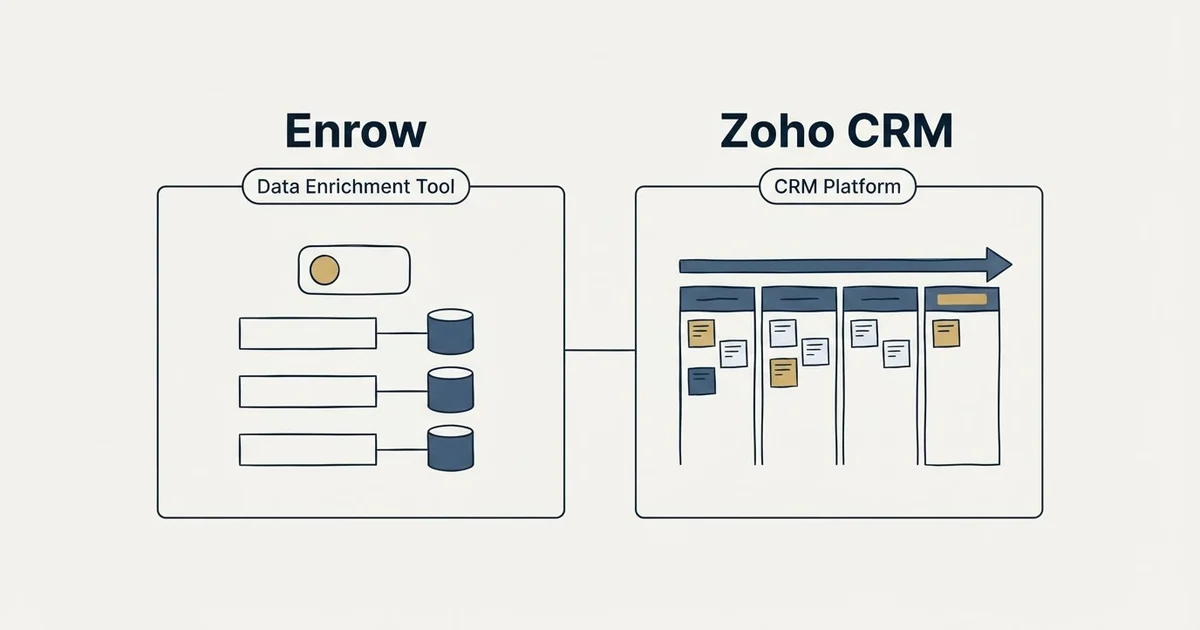 Side-by-side panels: Enrow vs Zoho CRM (Data Enrichment Tool, CRM Platform)
