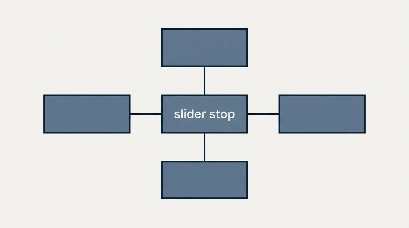 Schematic: The slider, stop by stop (slider stop)
