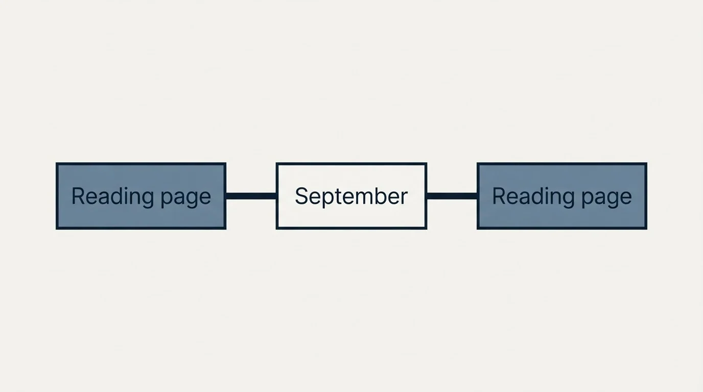 Schematic: Reading the page for your own volume (September, Reading page)