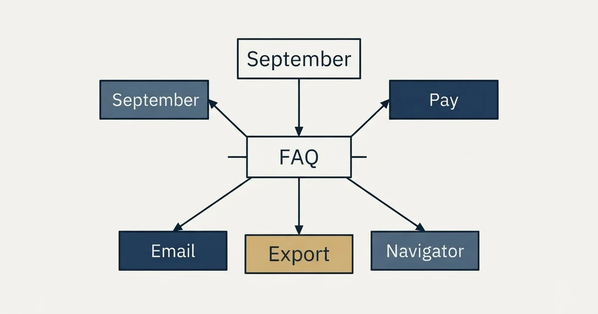 Schematic: Evaboot Pricing (FAQ, September, Pay, Navigator)