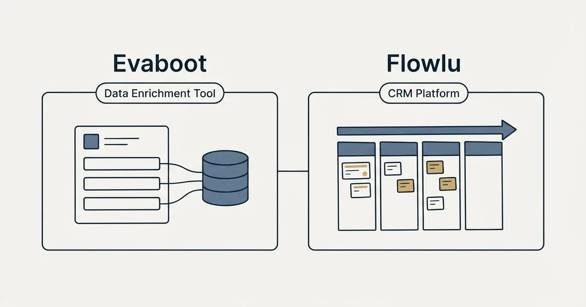 Side-by-side panels: Evaboot vs Flowlu (Data Enrichment Tool, CRM Platform)
