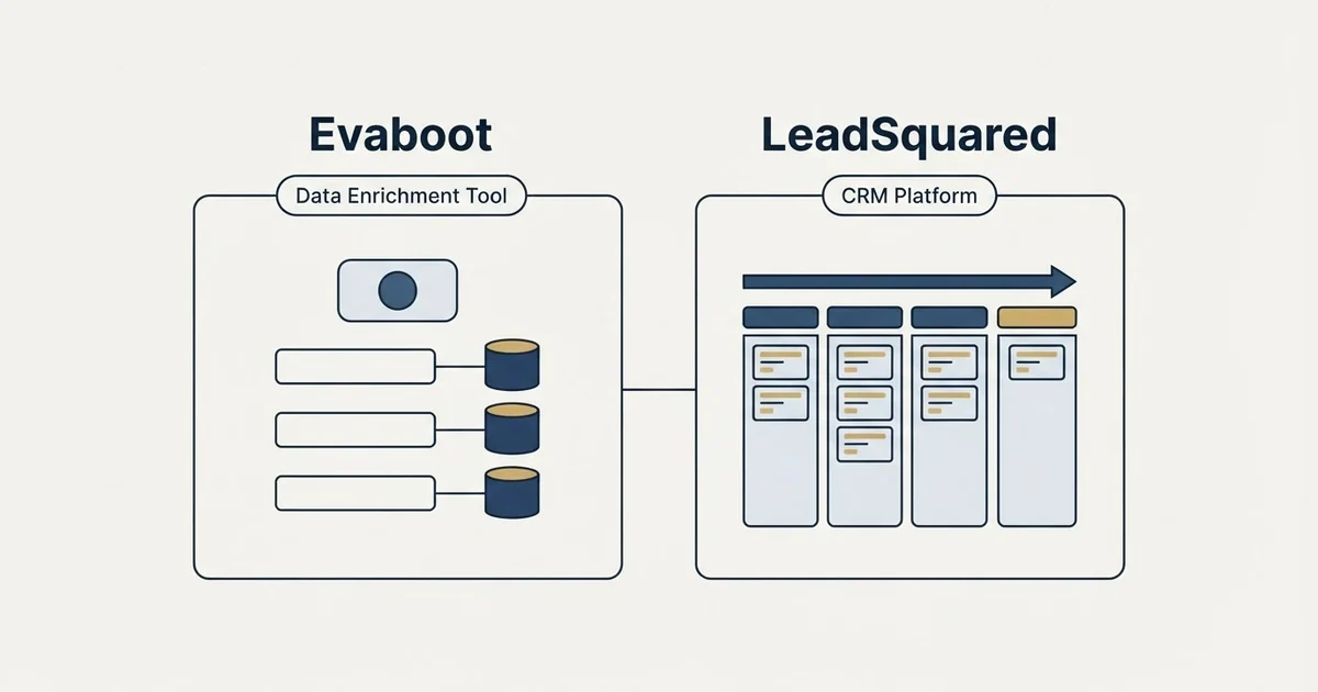 Side-by-side panels: Evaboot vs LeadSquared (Data Enrichment Tool, CRM Platform)