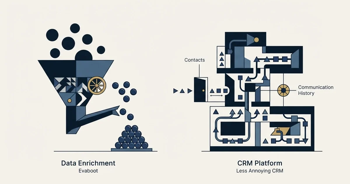 Editorial illustration for Evaboot vs Less Annoying CRM
