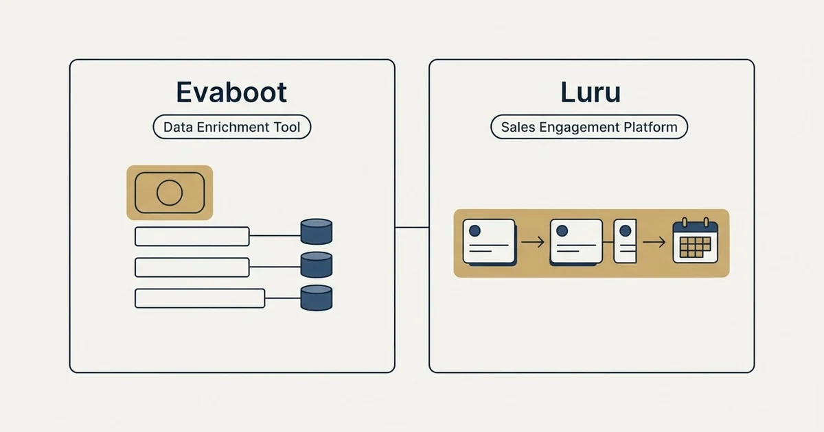 Side-by-side panels: Evaboot vs Luru (Data Enrichment Tool, Sales Engagement Platform)