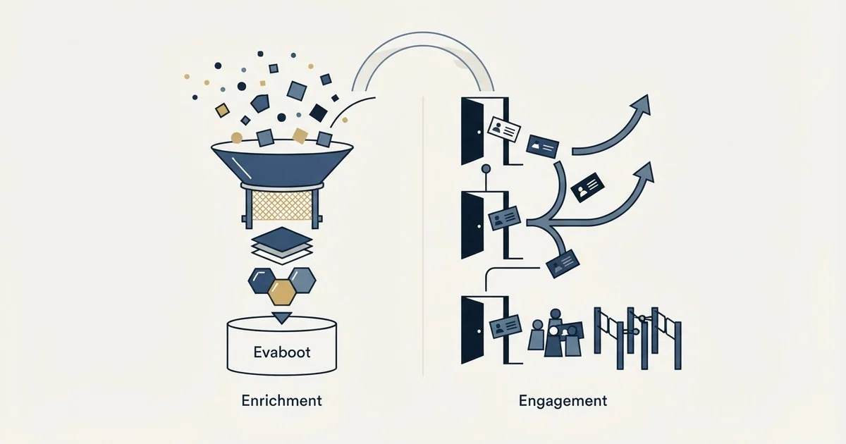 Editorial illustration for Evaboot vs Meet Alfred