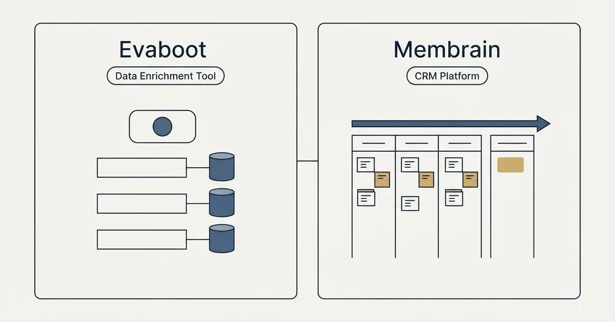 Side-by-side panels: Evaboot vs Membrain (Data Enrichment Tool, CRM Platform)