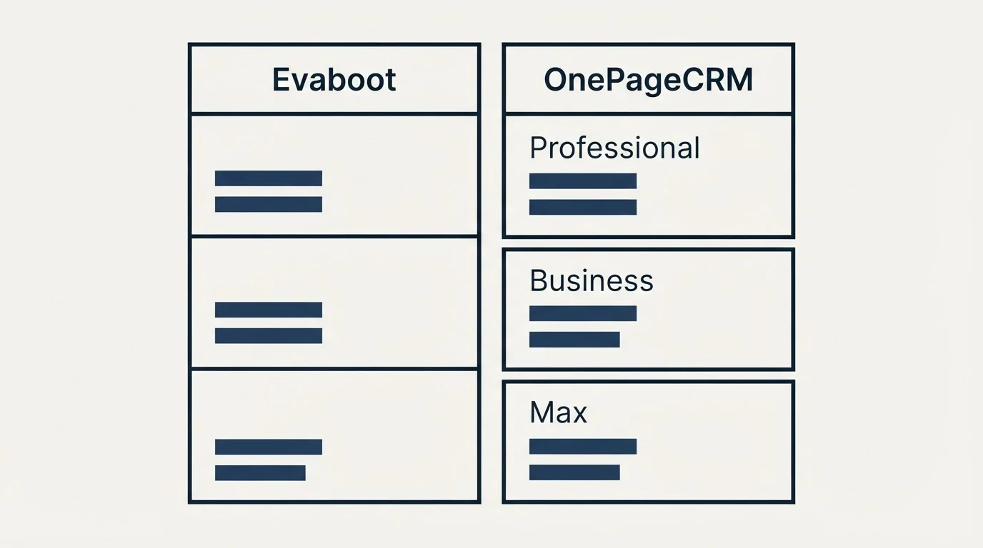 Pricing table: Pricing Comparison (Evaboot, OnePageCRM, Professional, Business)