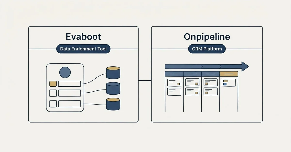 Side-by-side panels: Evaboot vs Onpipeline (Data Enrichment Tool, CRM Platform)