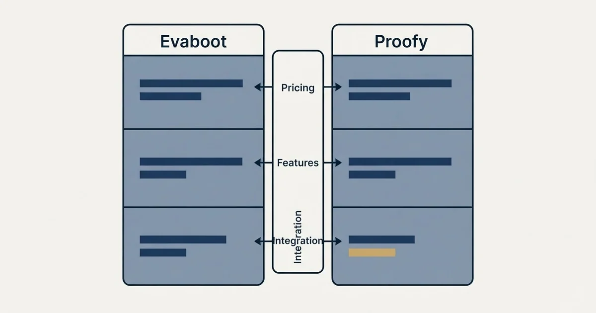 Comparison panel: Evaboot vs Proofy (Pricing, Features, Integration)