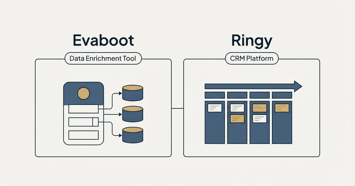 Side-by-side panels: Evaboot vs Ringy (Data Enrichment Tool, CRM Platform)