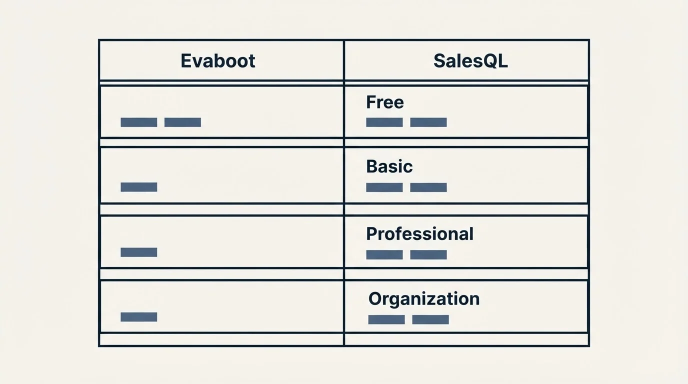 Pricing table: Pricing Comparison (Evaboot, SalesQL, Free, Basic)