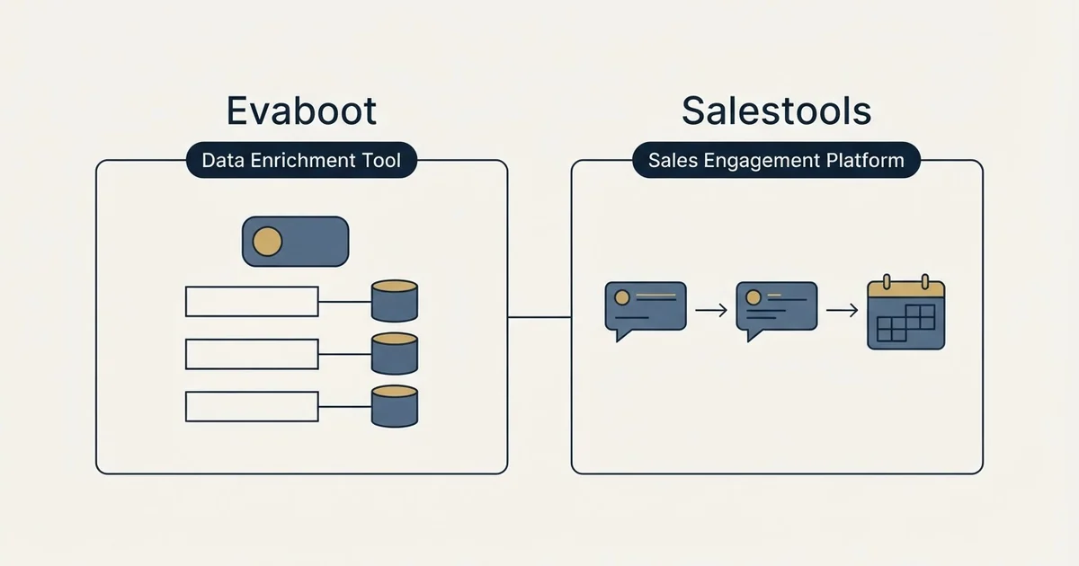 Side-by-side panels: Evaboot vs Salestools (Data Enrichment Tool, Sales Engagement Platform)