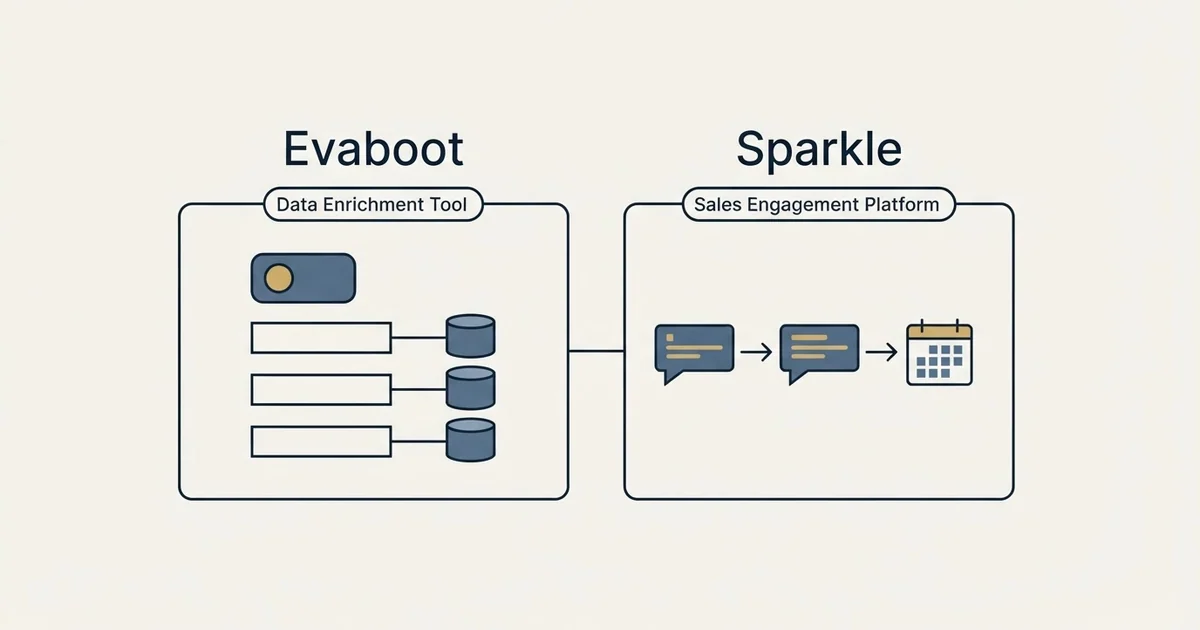 Side-by-side panels: Evaboot vs Sparkle (Data Enrichment Tool, Sales Engagement Platform)