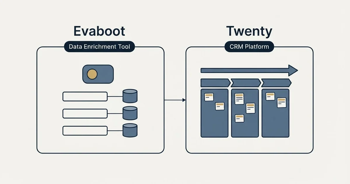 Side-by-side panels: Evaboot vs Twenty (Data Enrichment Tool, CRM Platform)