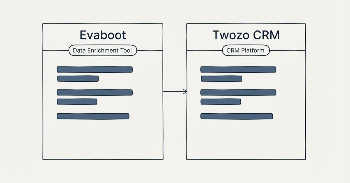 Side-by-side panels: Evaboot vs Twozo CRM (Data Enrichment Tool, CRM Platform)