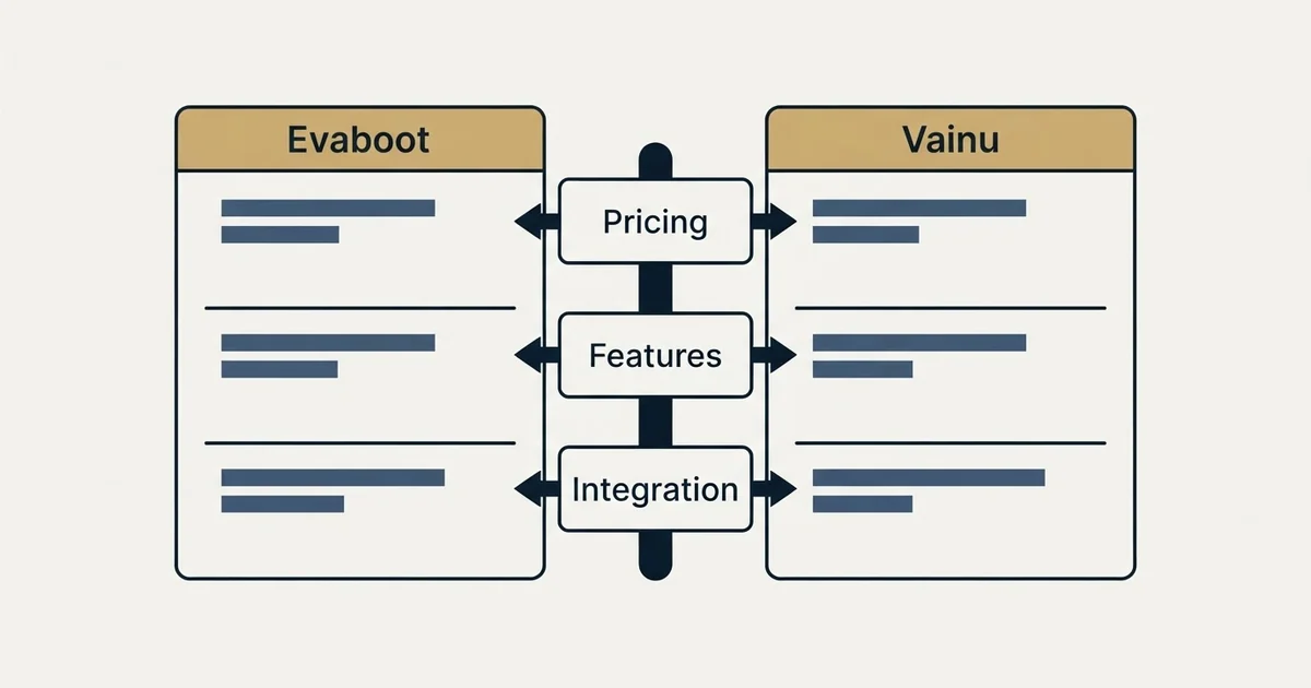 Comparison panel: Evaboot vs Vainu (Pricing, Features, Integration)
