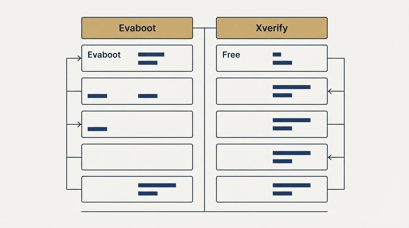 Pricing table: Pricing Comparison (Evaboot, Xverify, Free)