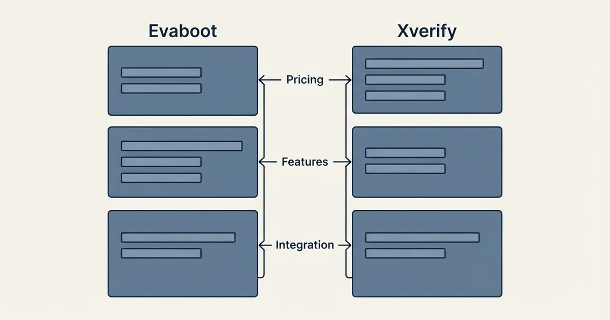 Comparison panel: Evaboot vs Xverify (Pricing, Features, Integration)