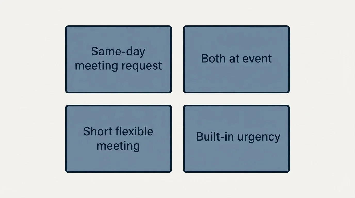 Schematic: Template: The Same Day Meeting Request (Same-day meeting request, Both at event, Short flexible meeting, Built-in urgency)