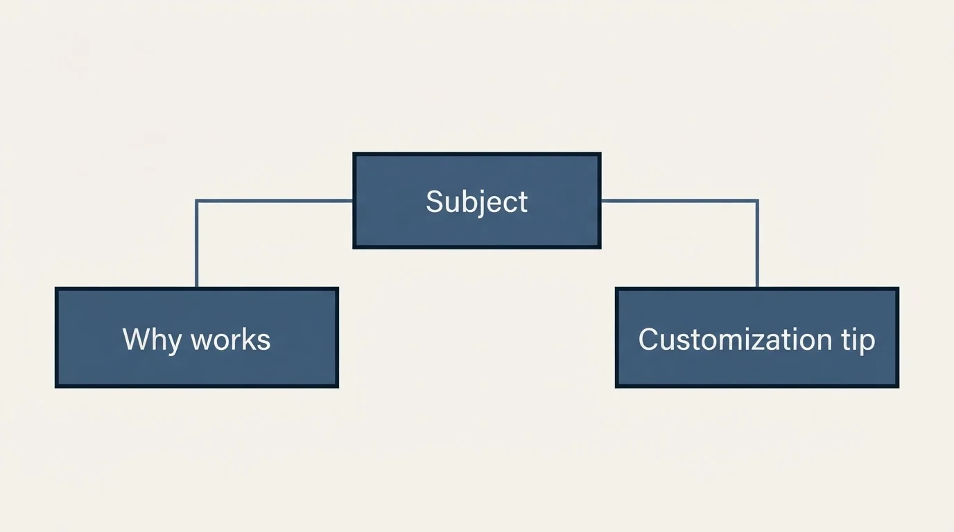 Schematic: Template: The Evening Event Invitation (Subject, Why works, Customization tip)